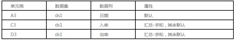 报表中数据如何进行循环引用