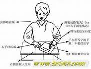 必要的坐姿和站姿