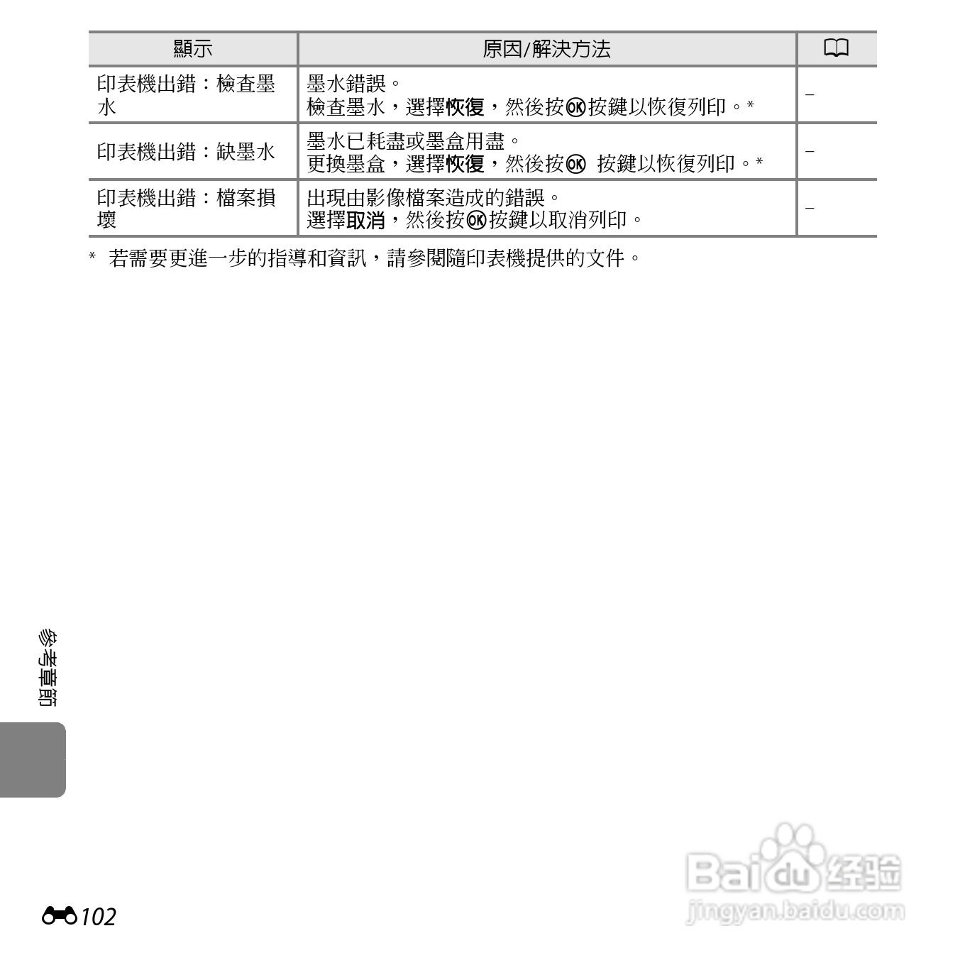 尼康COOLPIX L610数码相机使用说明书:[22]