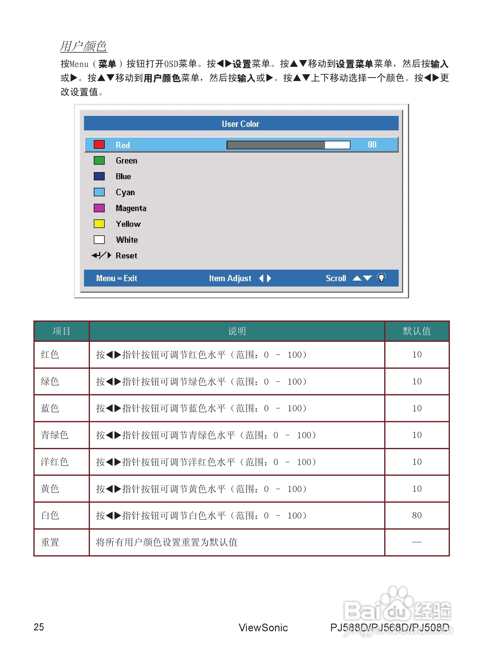 优派PJ508D投影机使用说明书:[4]