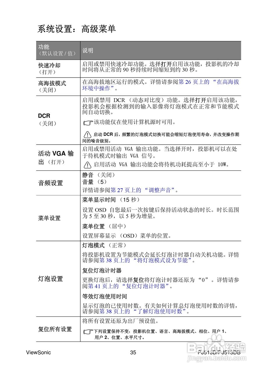 优派PJ513DB投影机使用说明书:[5]