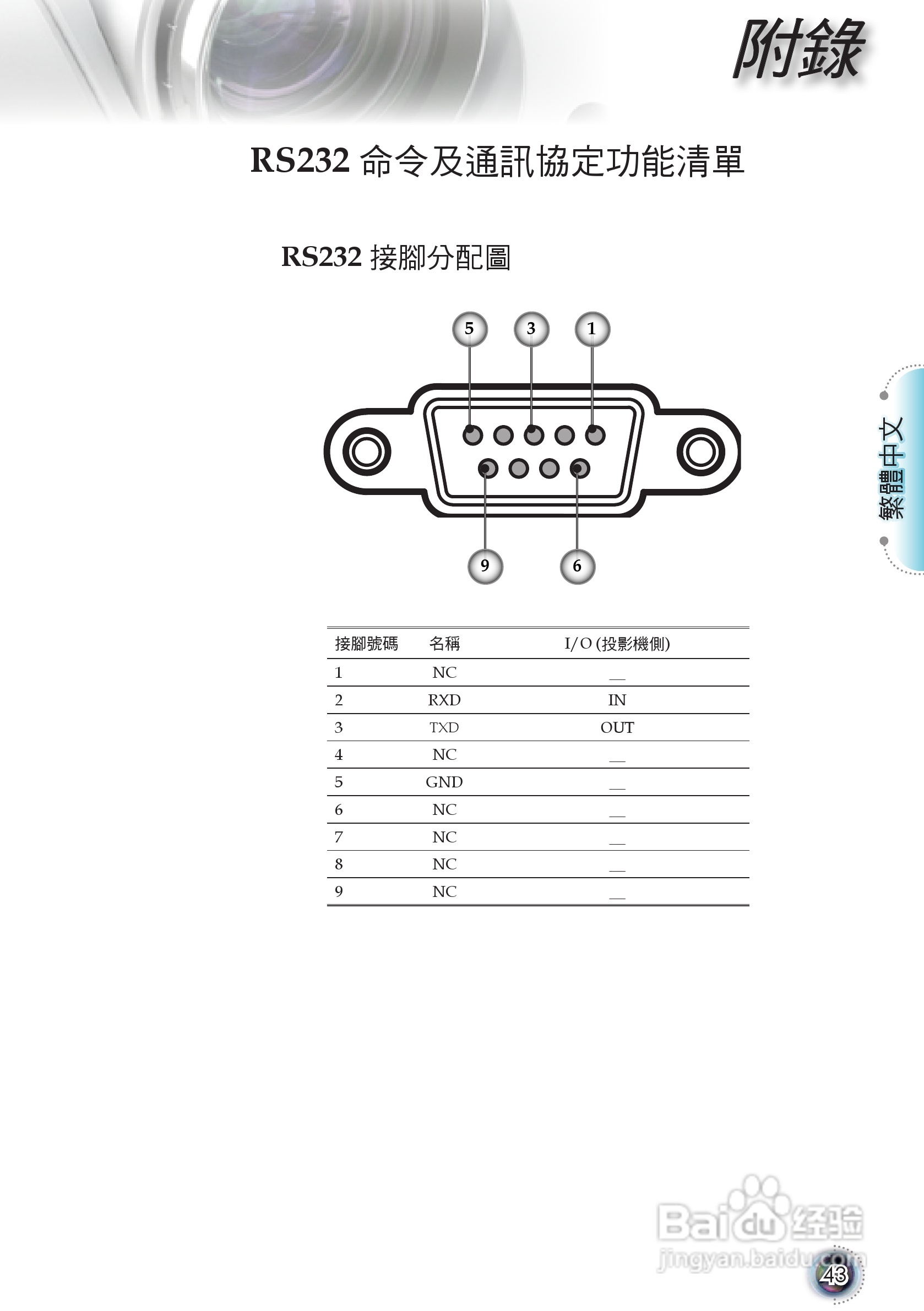 Optoma奥图码HD803-LV投影机使用说明书:[5]