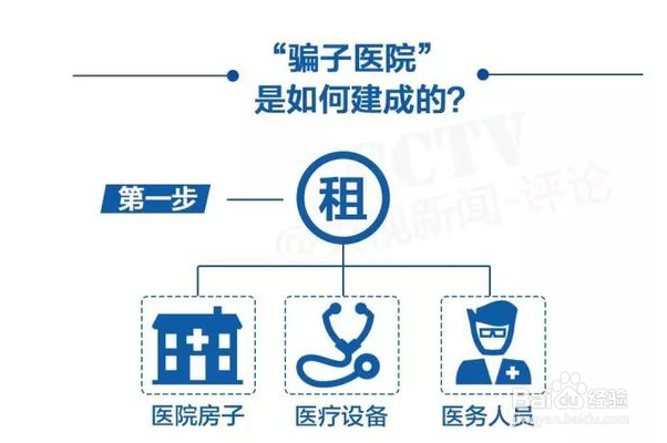 怎么识别“骗子”医院？