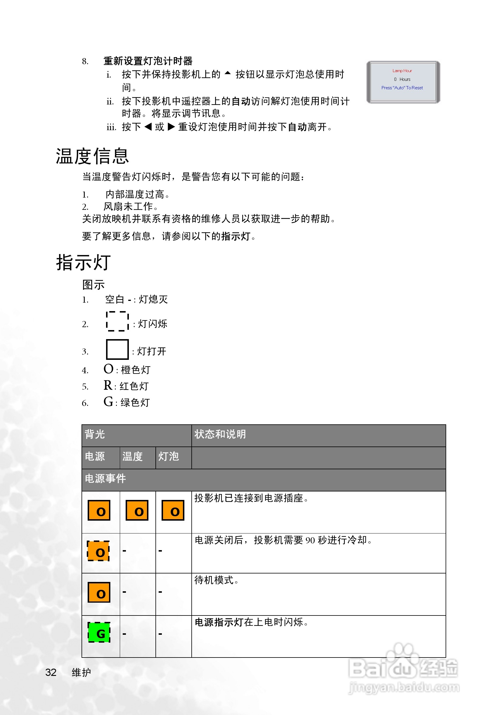 明基PB2255投影机使用说明书:[4]