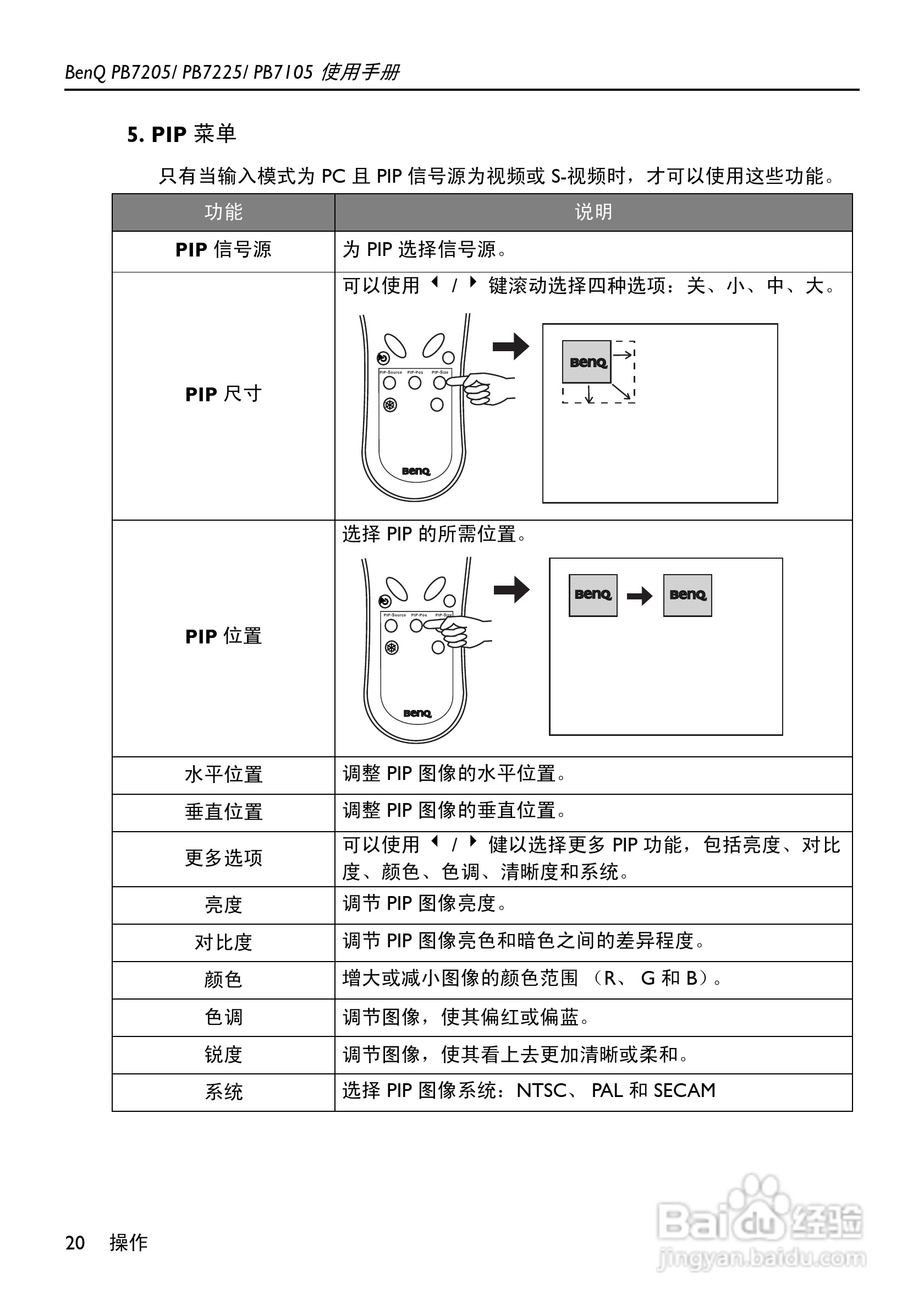 明基PB7105投影机使用说明书:[3]