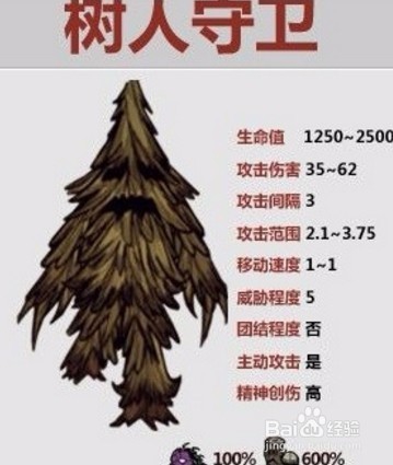 《饥荒》四季Boss的打法