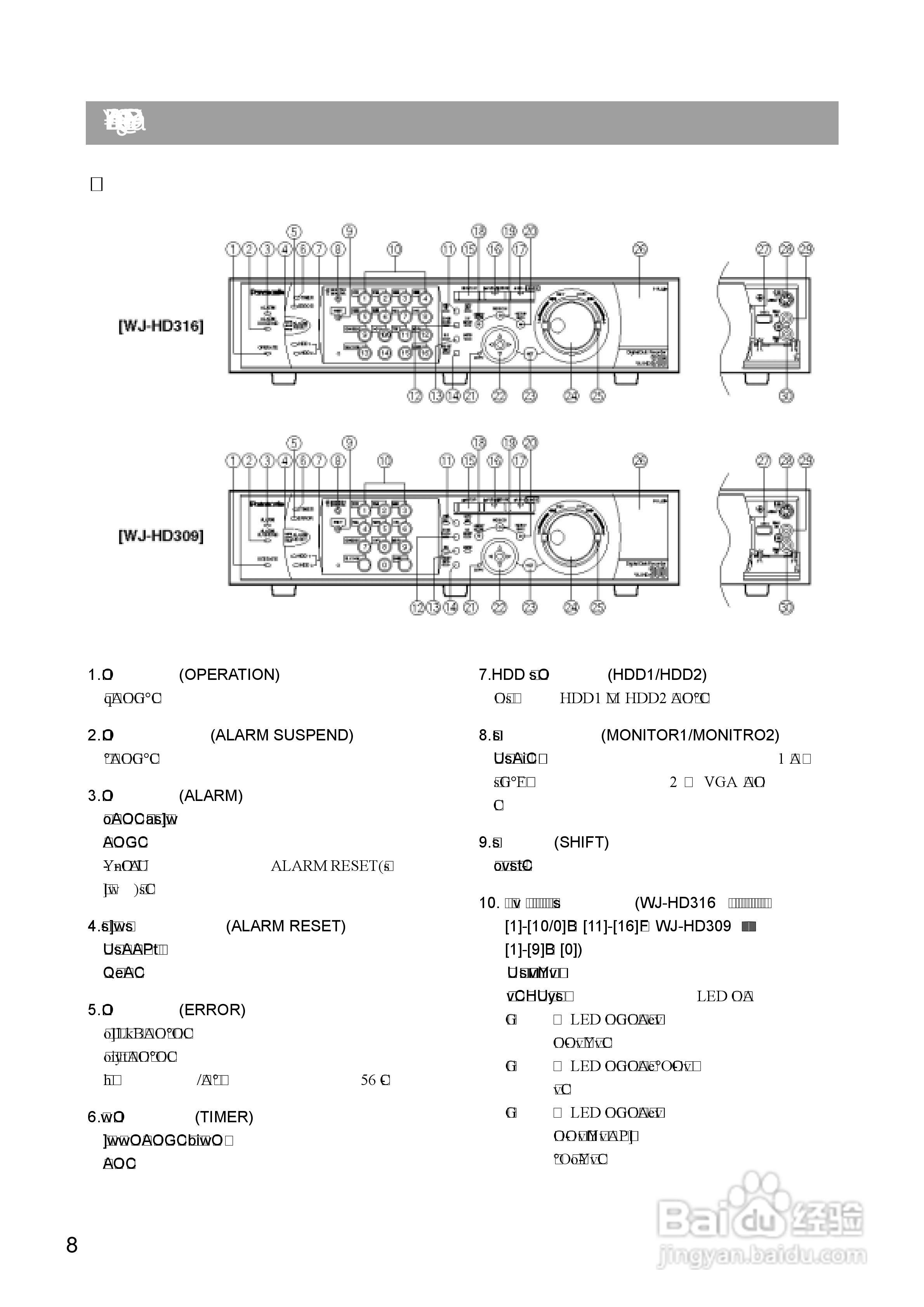 Panasonic 数位光碟记录器WJ-HD309操作手册:[1]
