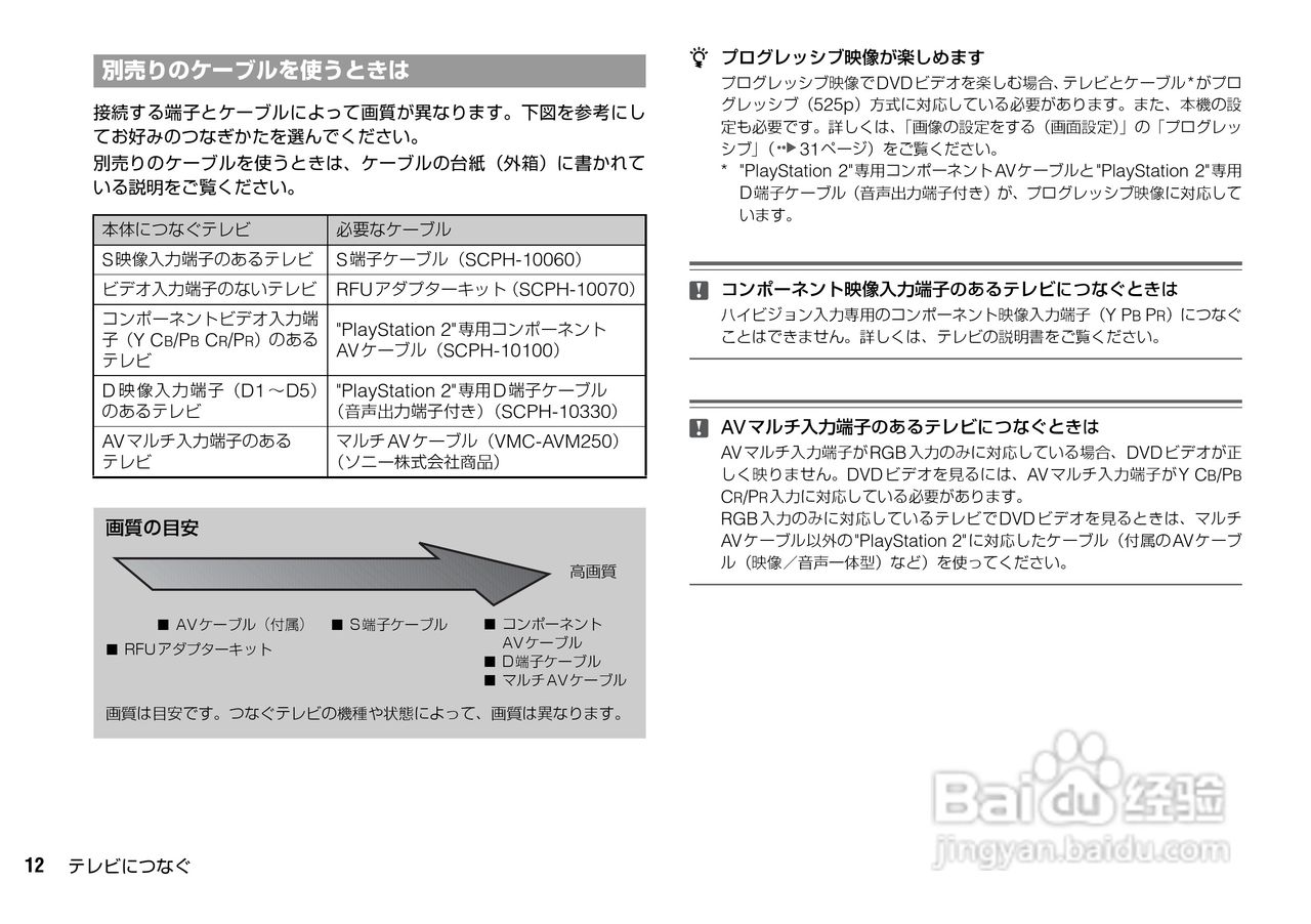 SONY SCPH-70000超薄陶瓷白PS2主机说明书:[2]