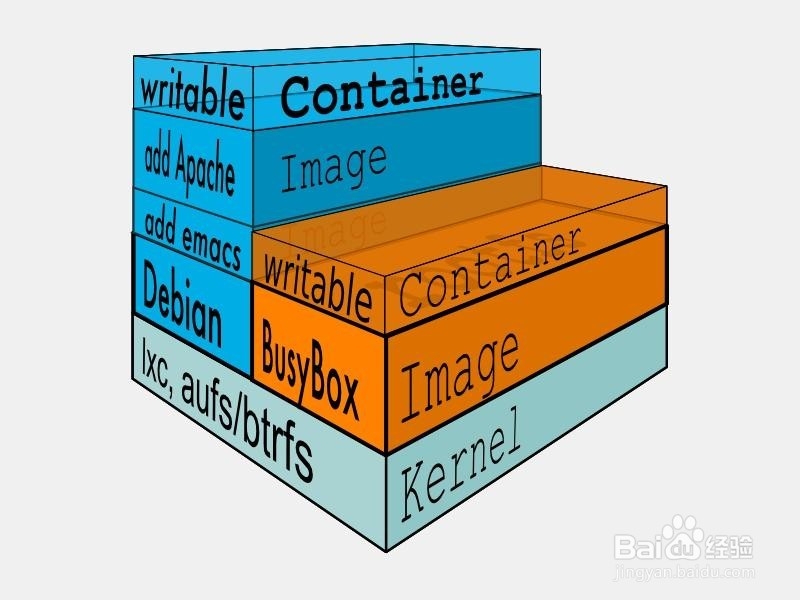 Docker是什么