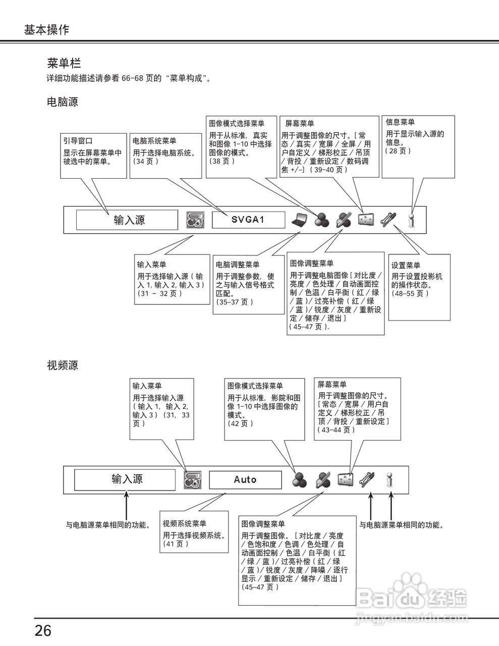 EIKI爱其 LC-X80说明书:[3]