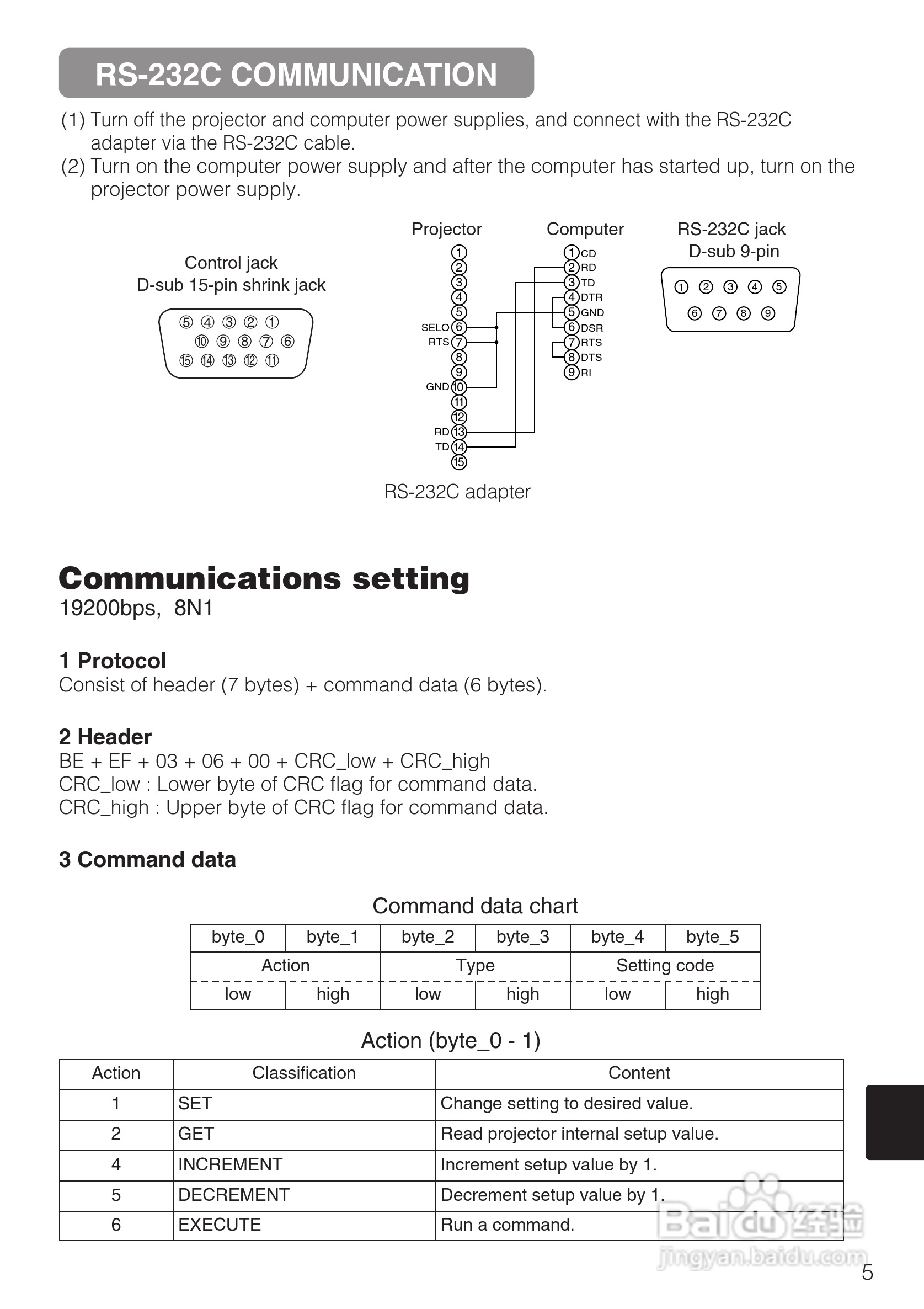 日立 CP-X870W投影机说明书:[5]