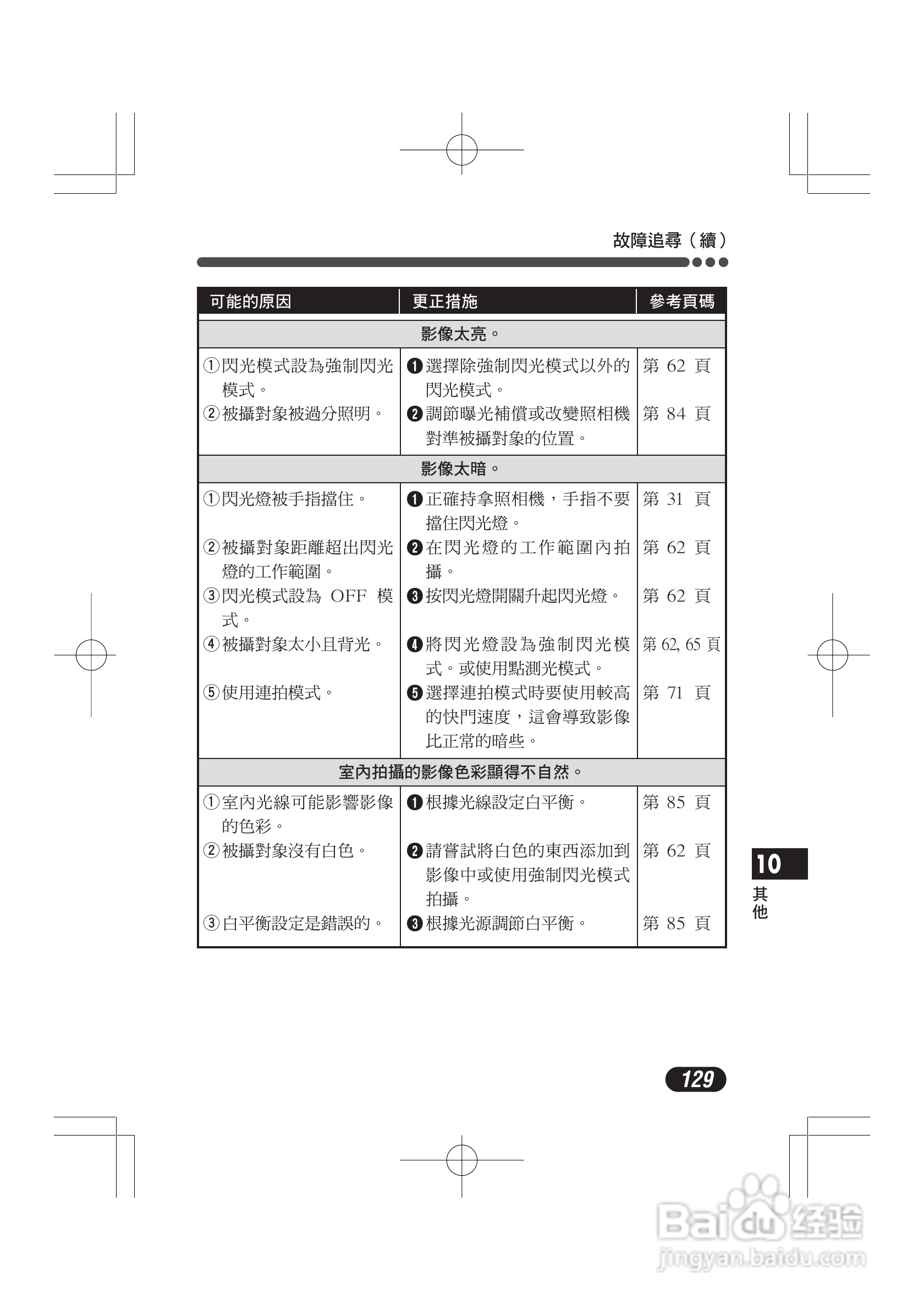 奥林巴斯 C-720UZ数码相机说明书:[13]