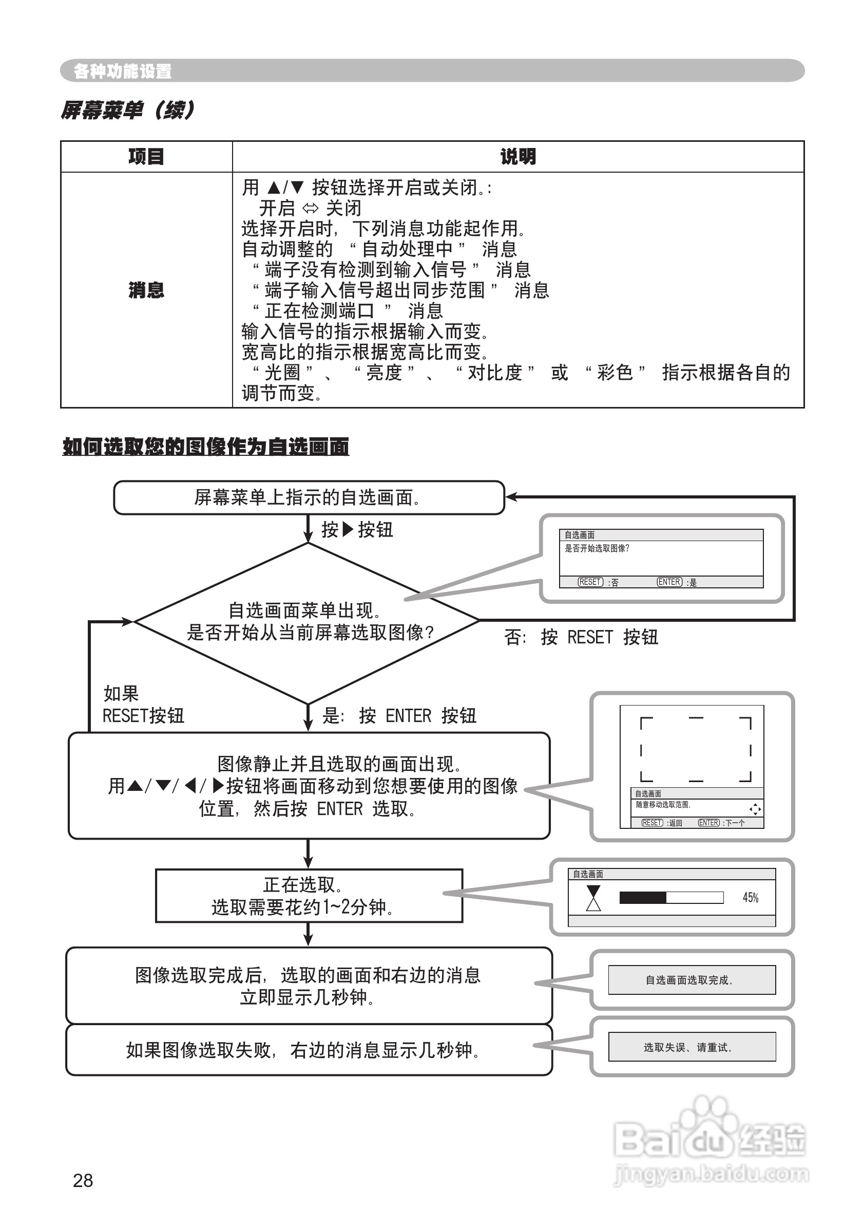 日立 PJ-TX100投影机说明书:[3]