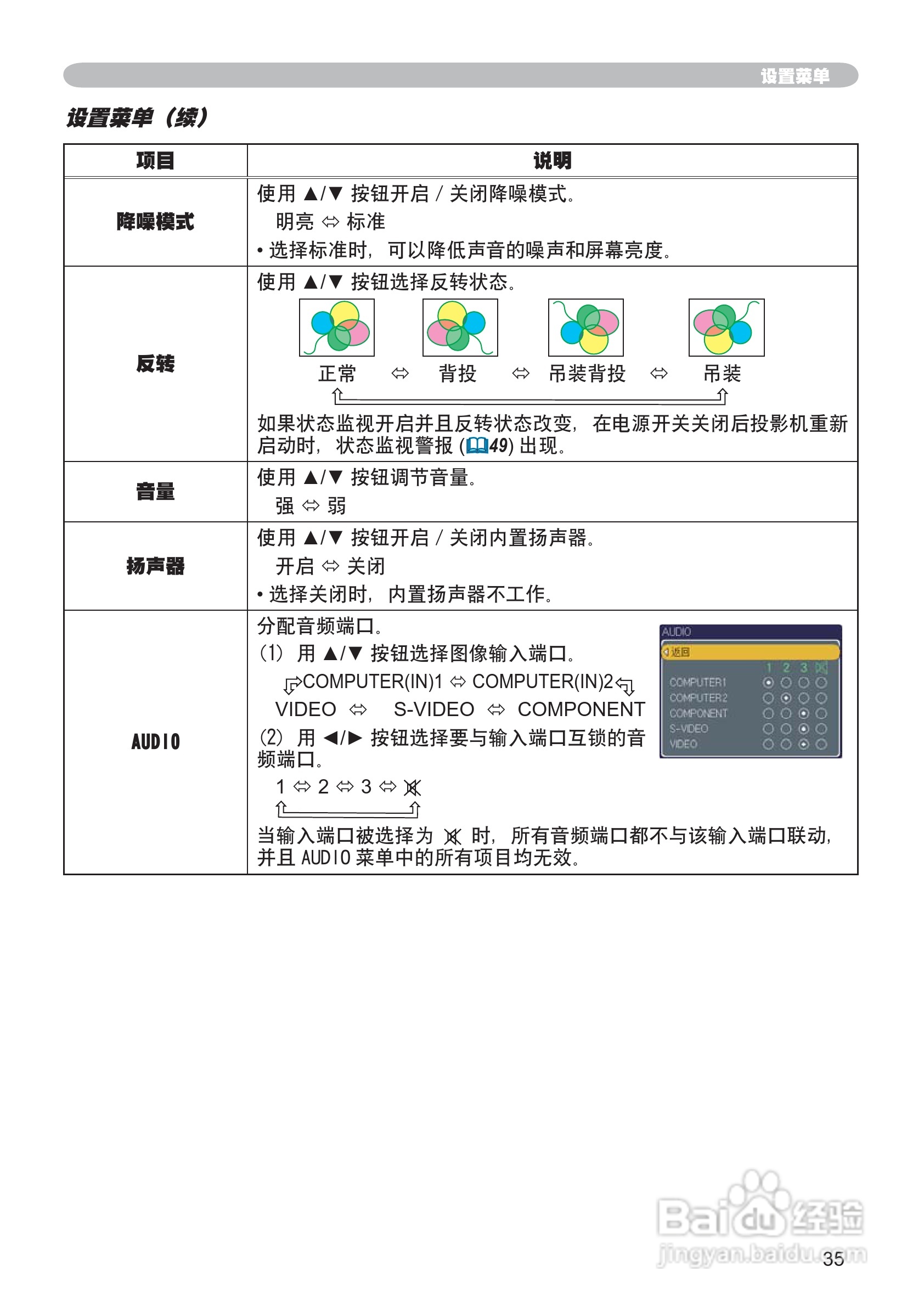 日立 ED-X32投影机说明书:[6]
