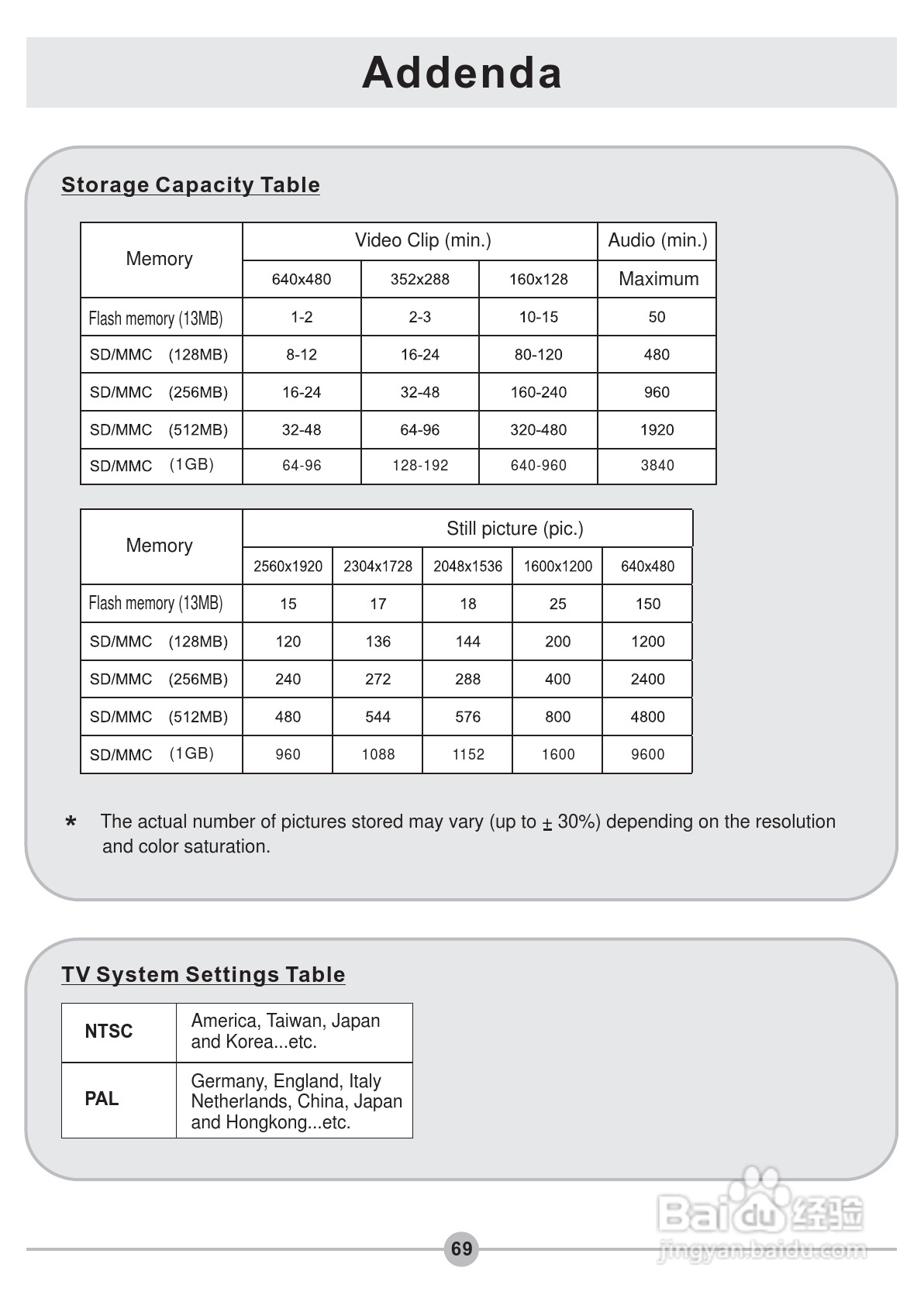 爱普泰克PocketDV 5900数码摄像机使用说明书:[7]