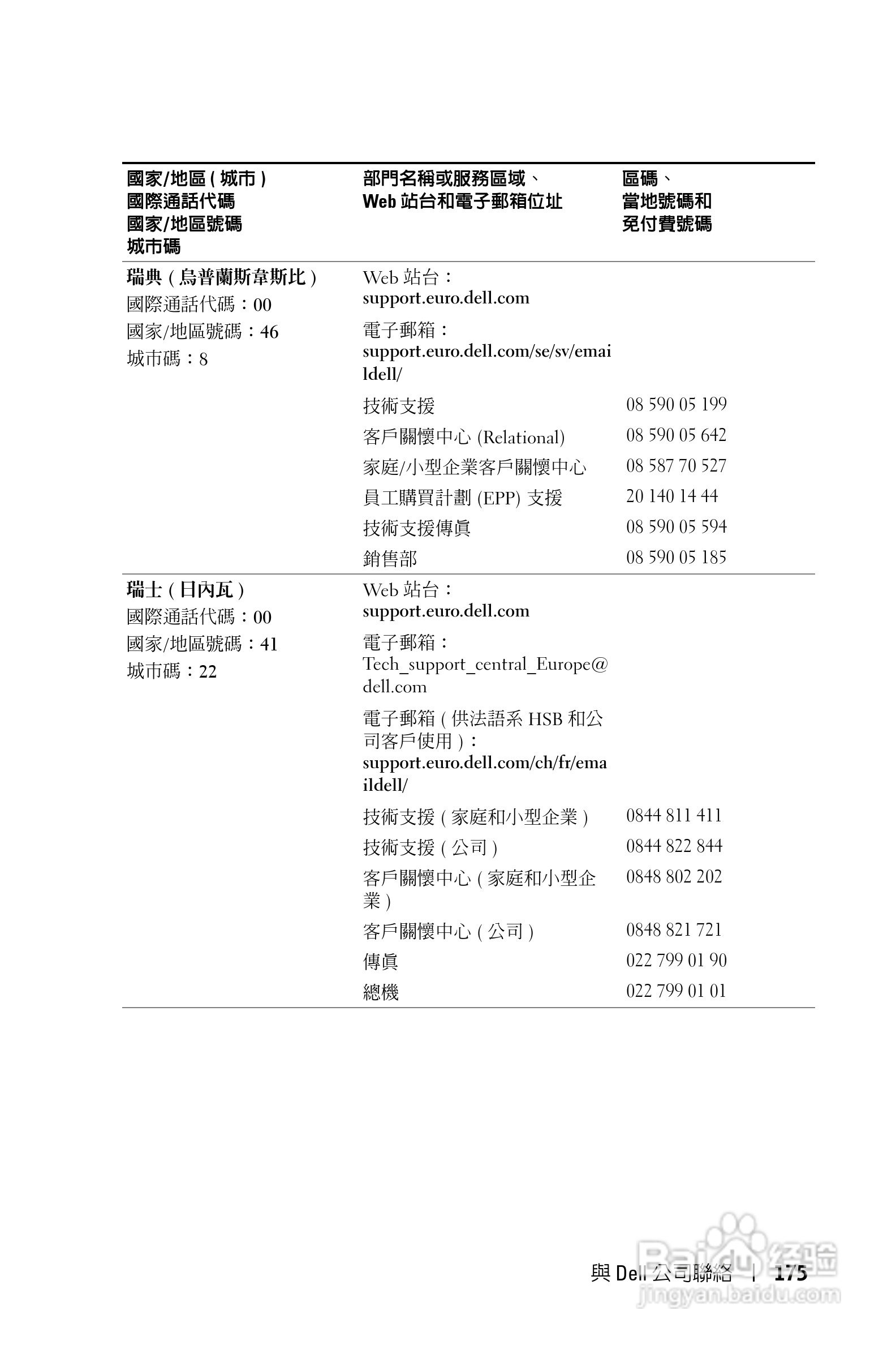DELL Dell 1100MP Projector投影机说明书:[18]