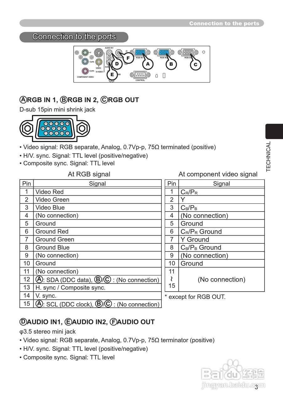 日立 CP-S335投影机说明书:[6]