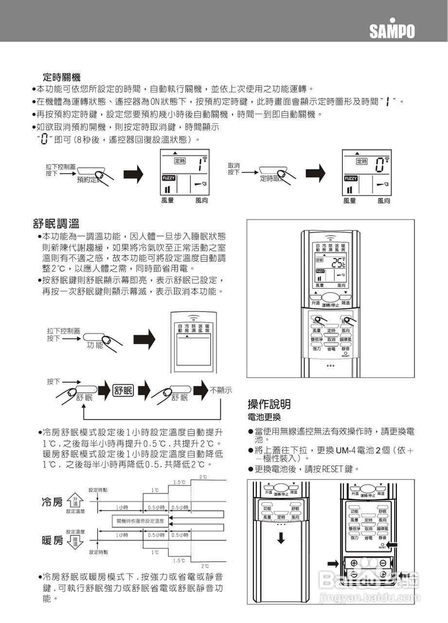 声宝AM-PY25DC/AU-PY25DC型变频冷气机说明书:[2]