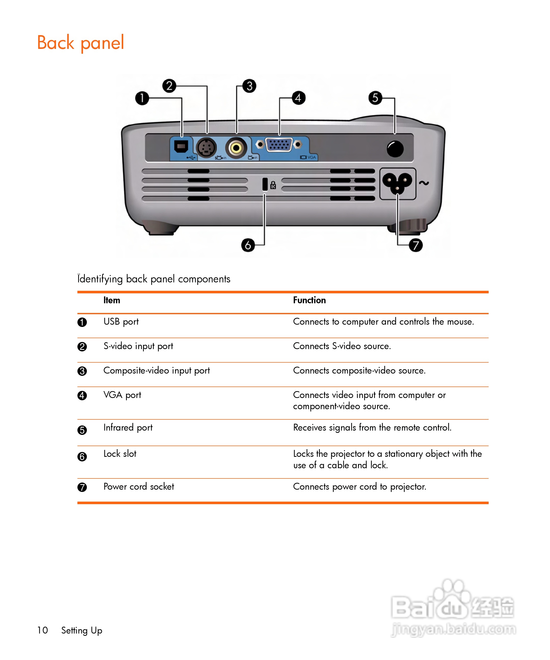 惠普(康柏) HP mp2215 Digital Projector投影机说明书:[1]