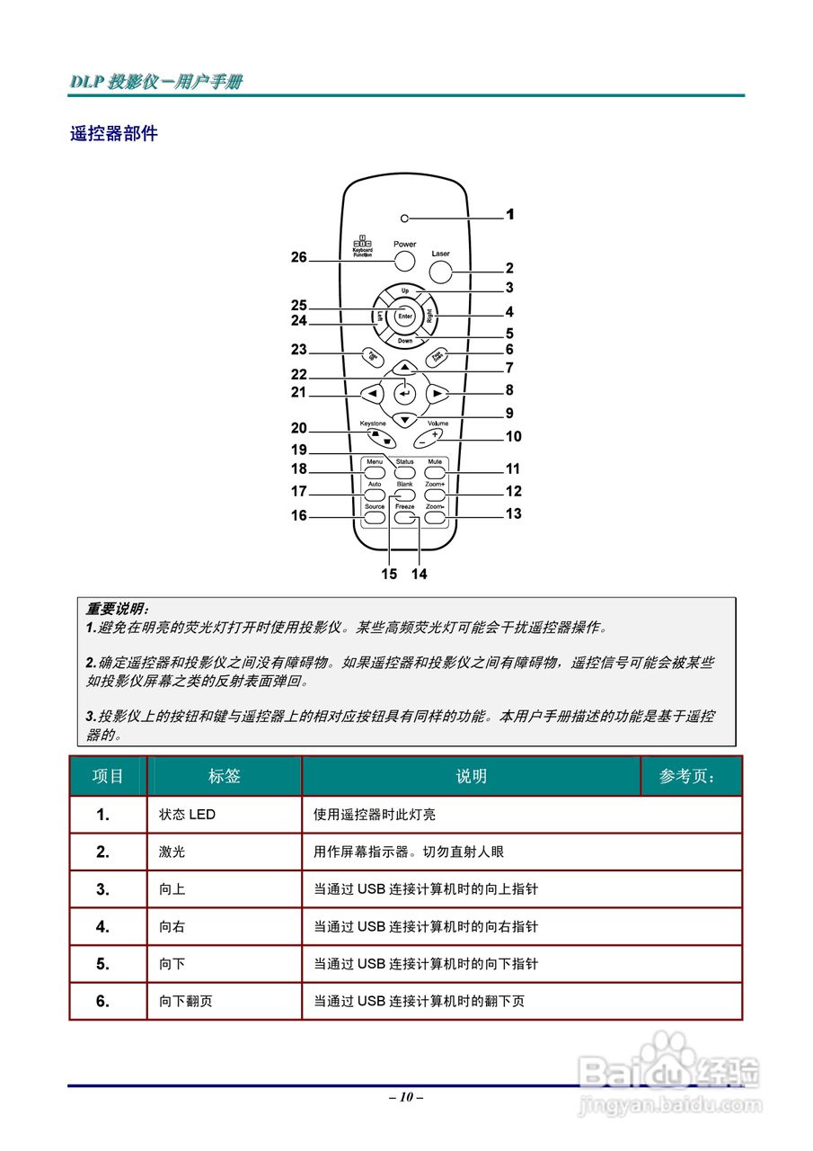 丽讯Vivitek D5500投影机说明书:[2]