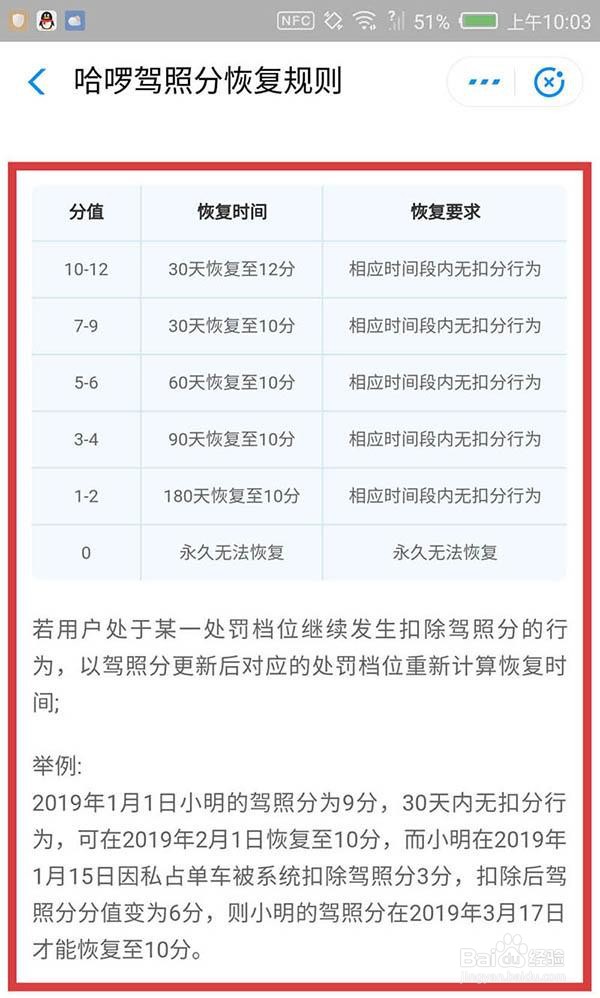 哈啰出行要怎么恢复驾照被扣分