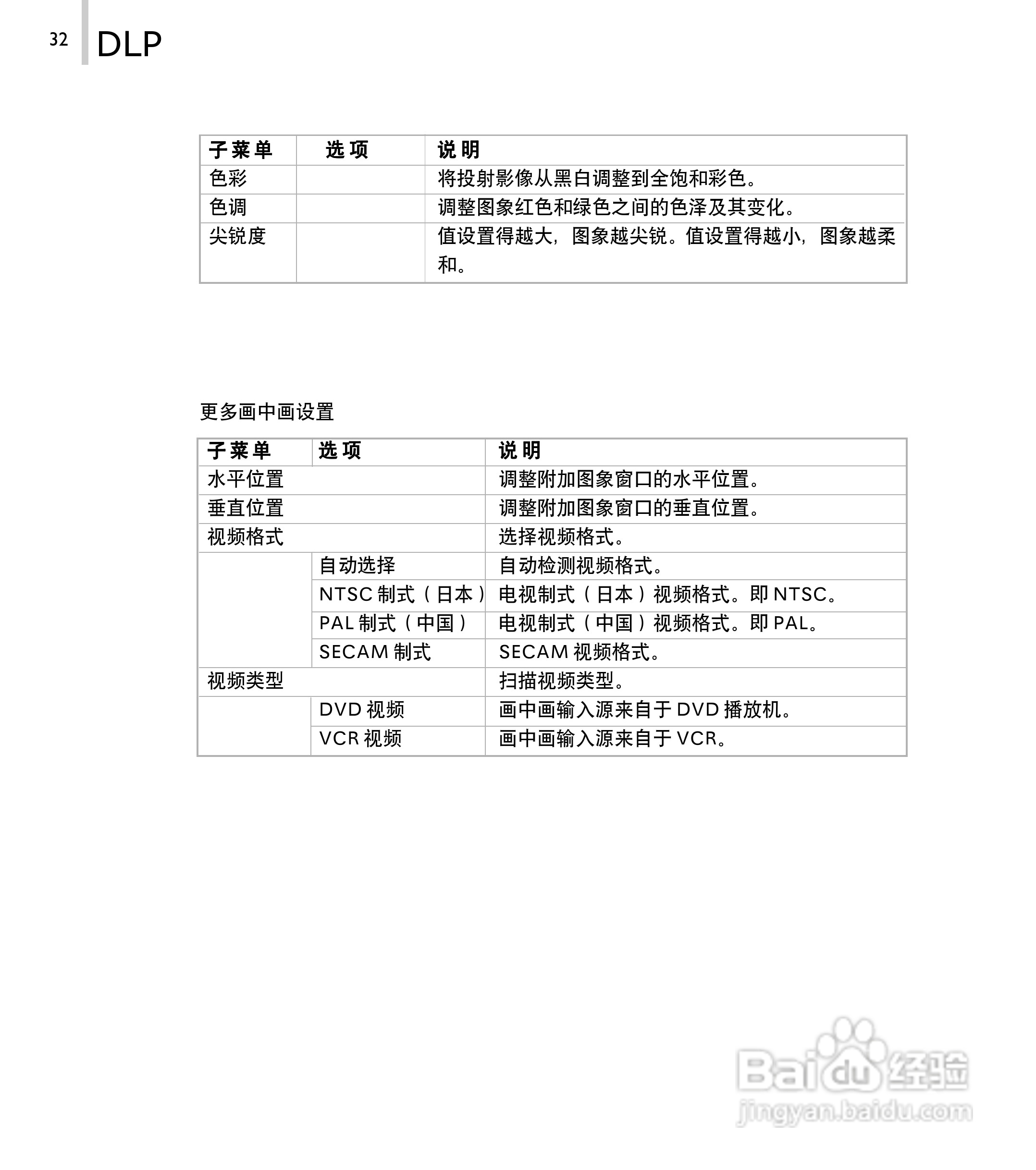 丽讯Vivitek D520P投影机说明书:[4]