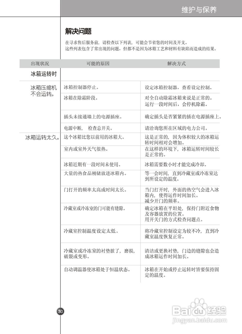 LG GR-P2075TTN电冰箱使用说明书:[3]