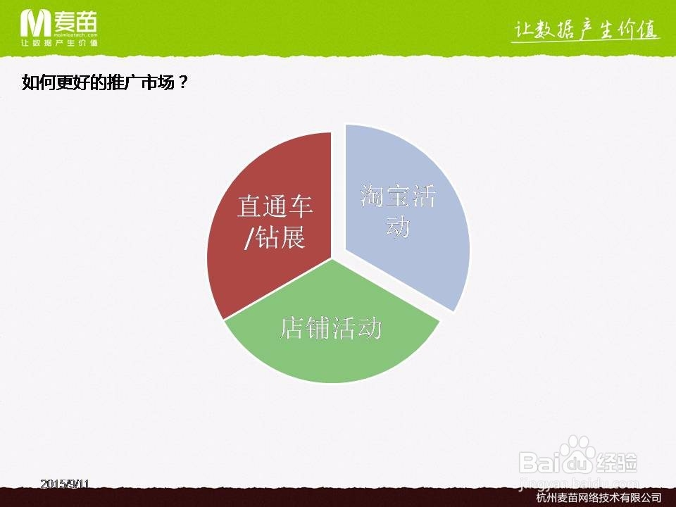 淘宝直通车优化技巧:如何选款