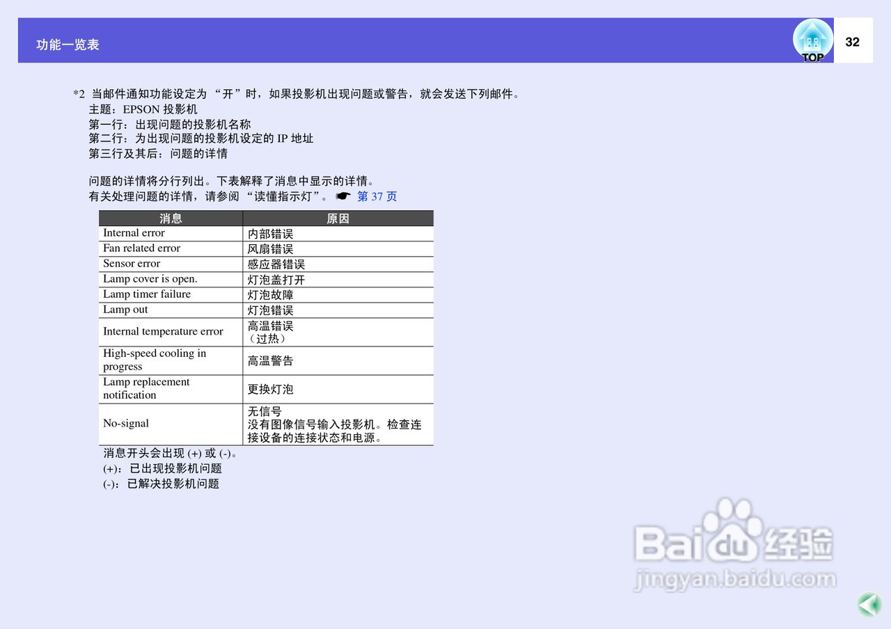 爱普生EMP-822H投影仪使用说明书:[4]
