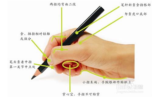 如何练习左手字 百度经验