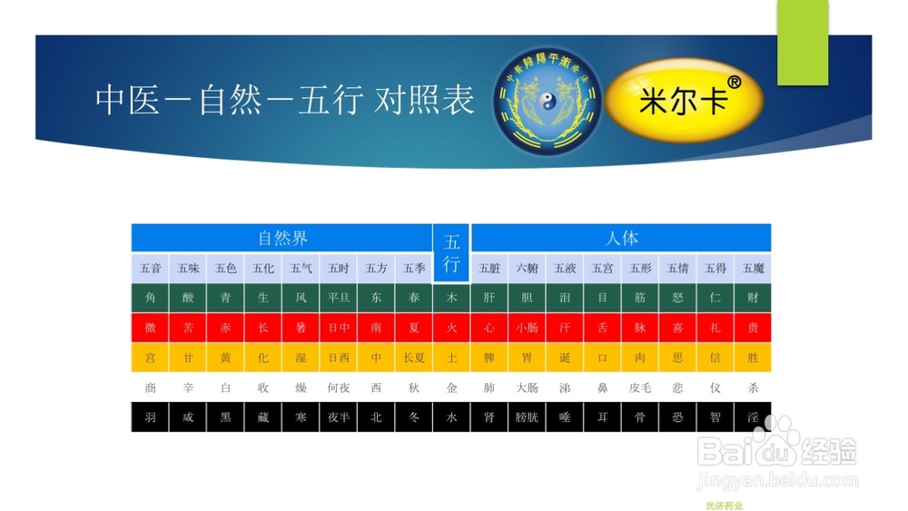 中医阴阳平衡疗法如何调节人体阴阳