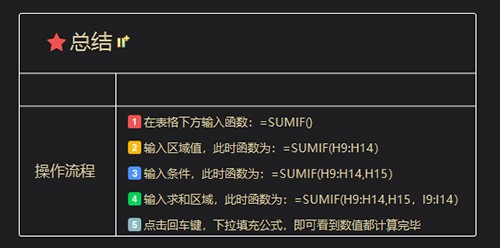 sumif函数的怎么使用