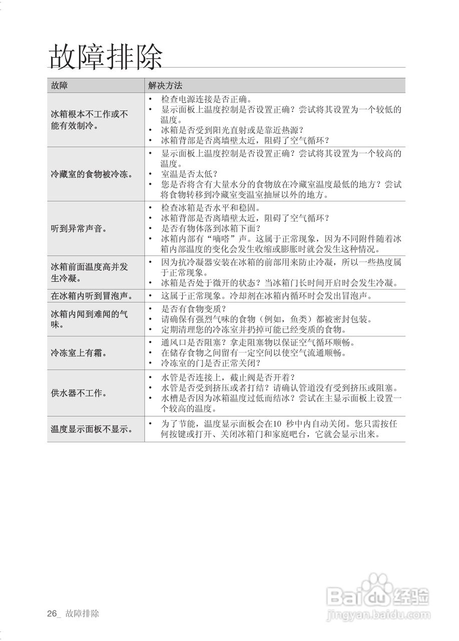 三星RSG5BLFH电冰箱使用说明书:[3]