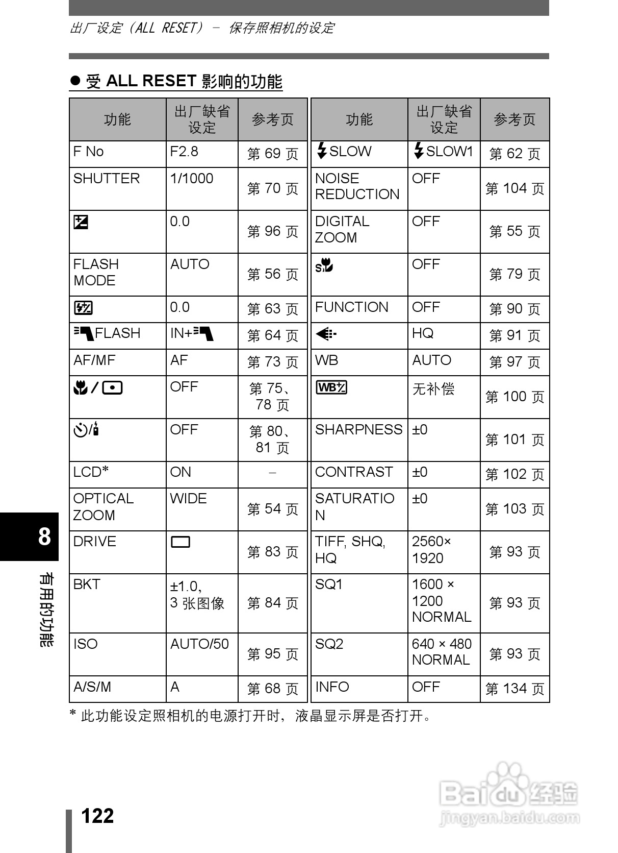 Olympus奥林巴斯C-5000数码相机说明书:[13]