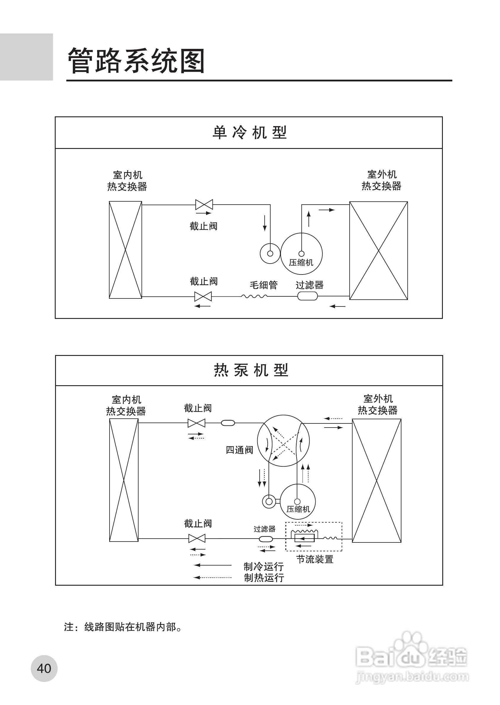 海尔KFR-35GW/G(ZXF) 空调使用说明书:[5]