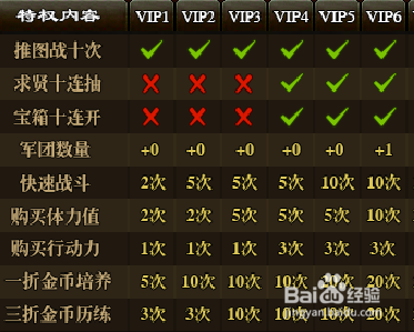 斗三国不同VIP之间的区别有哪些