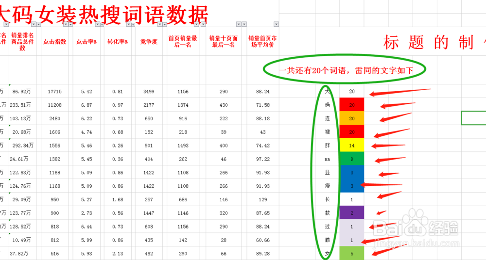 淘宝天猫店铺如何操作自然流量与打造爆款