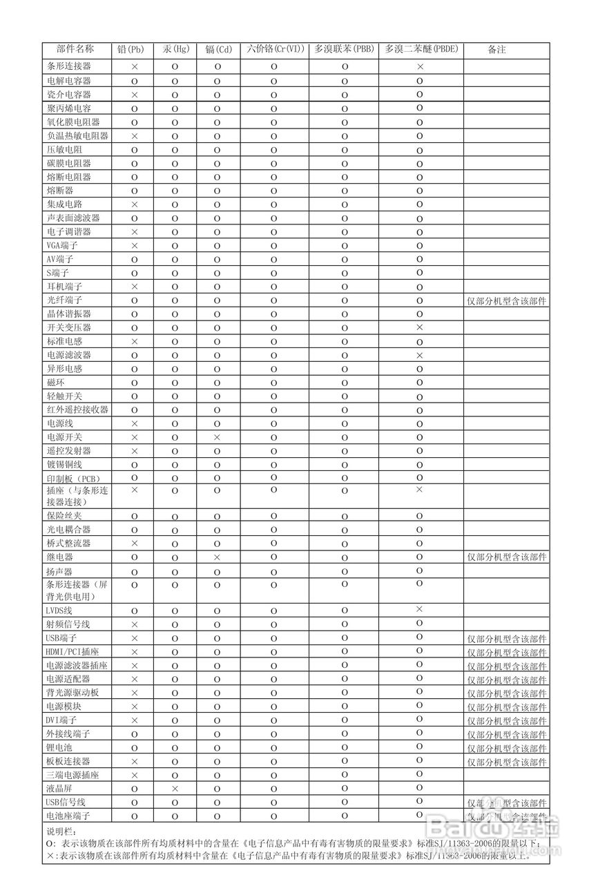 海信LED46T39AK液晶彩电使用说明书:[7]
