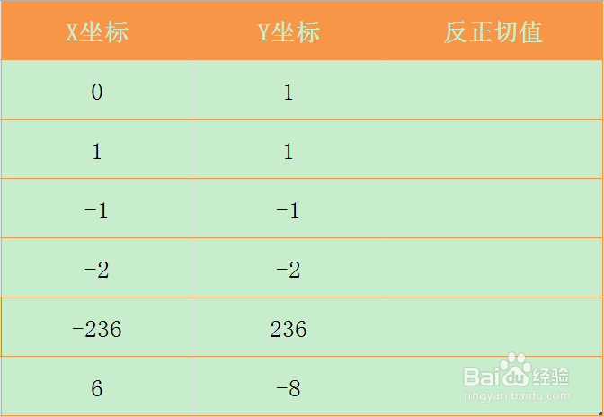 Excel ATAN2函数的使用方法