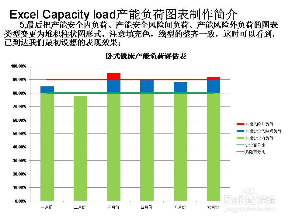 Excel Capacity load产能负荷图表制作简介