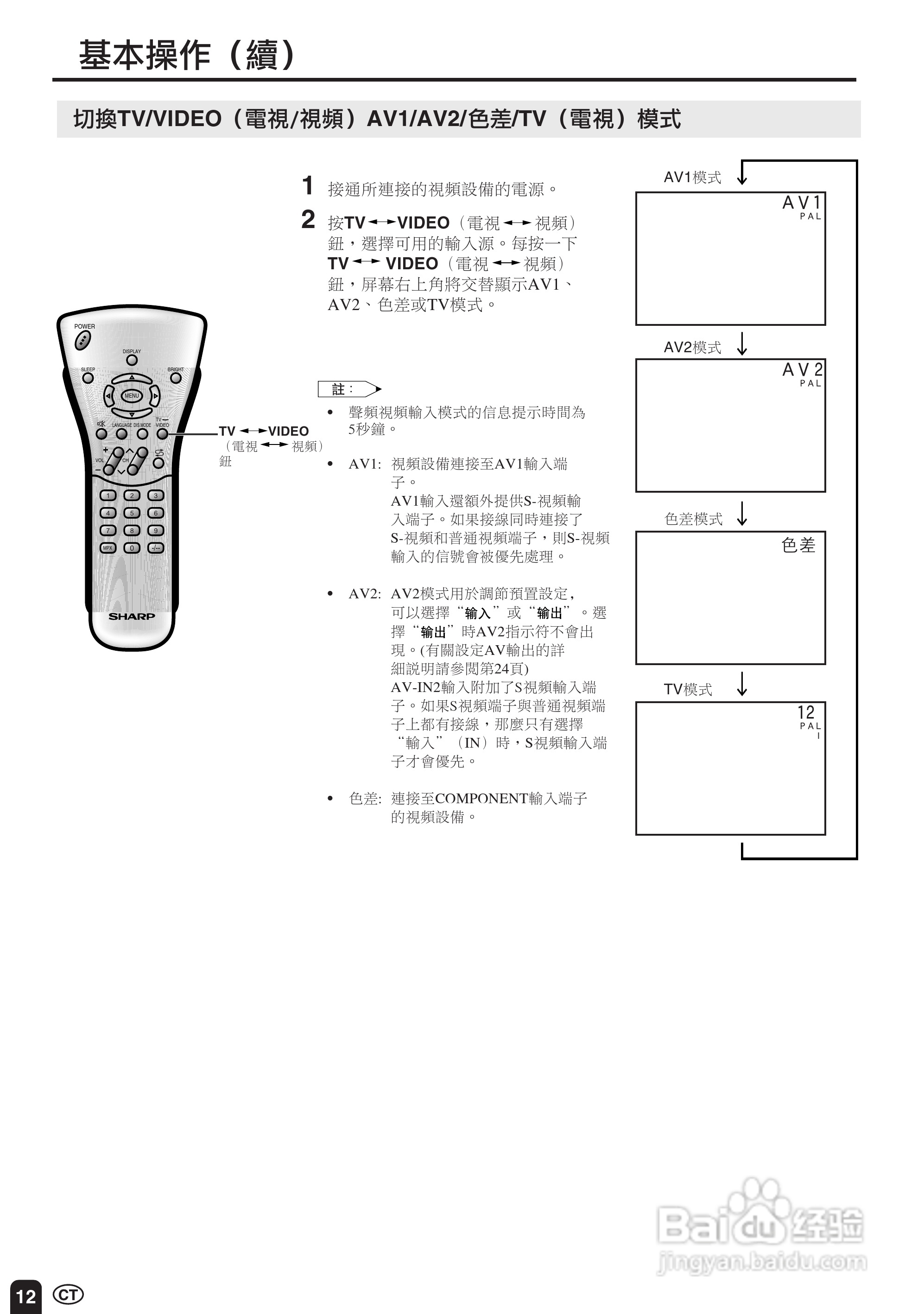 声宝LC-20S2HS型液晶电视机说明书:[2]