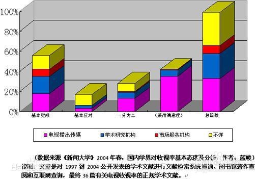 收视率是怎么统计的