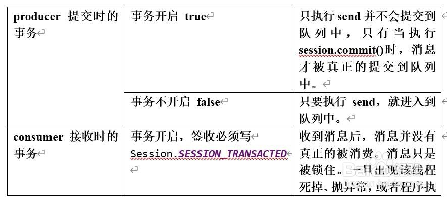 怎样在Java中使用消息队列