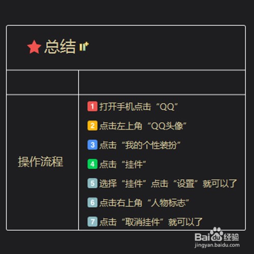 手机QQ怎么设置和取消头像挂件