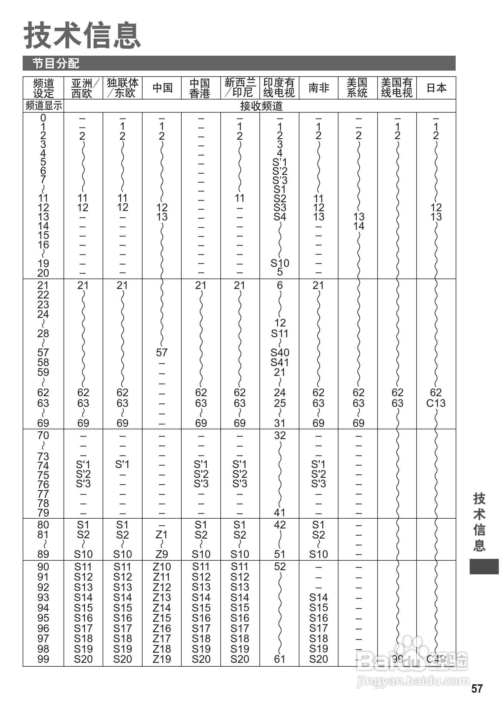 松下TH-P42U30C等离子彩电使用说明书:[6]
