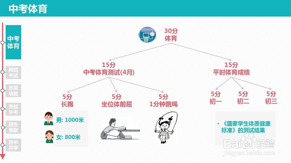 中考政策指南(武汉) 2017-2018