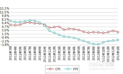 股票新手投资技巧：[2]新手技术宏观篇12