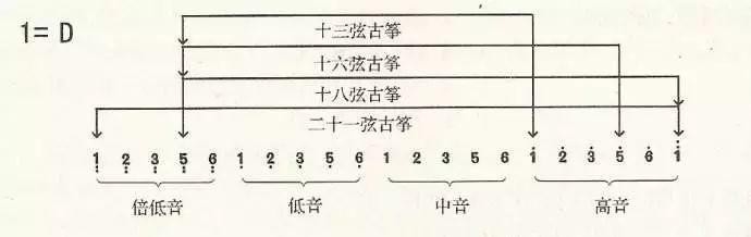 【润扬古筝】弹古筝如何识弦懂弦