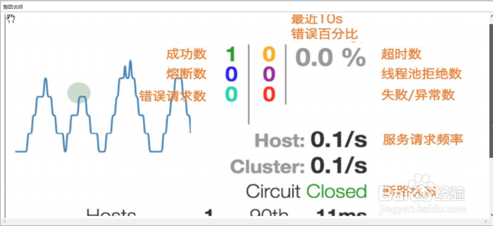 SpringCloud如何查看hystrixdashboard