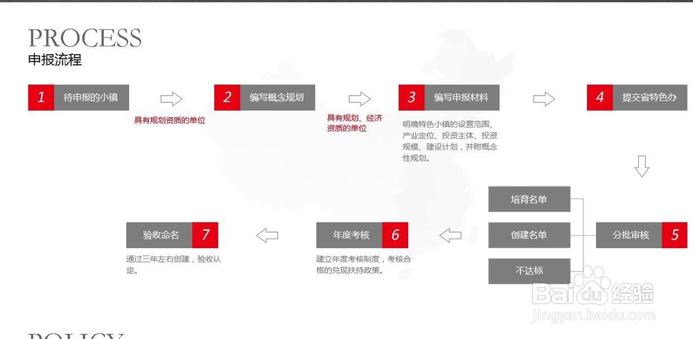 特色小郑申报流程